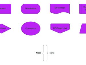 Flowchart Adalah: Pengertian, Simbol, Jenis dan Contohnya