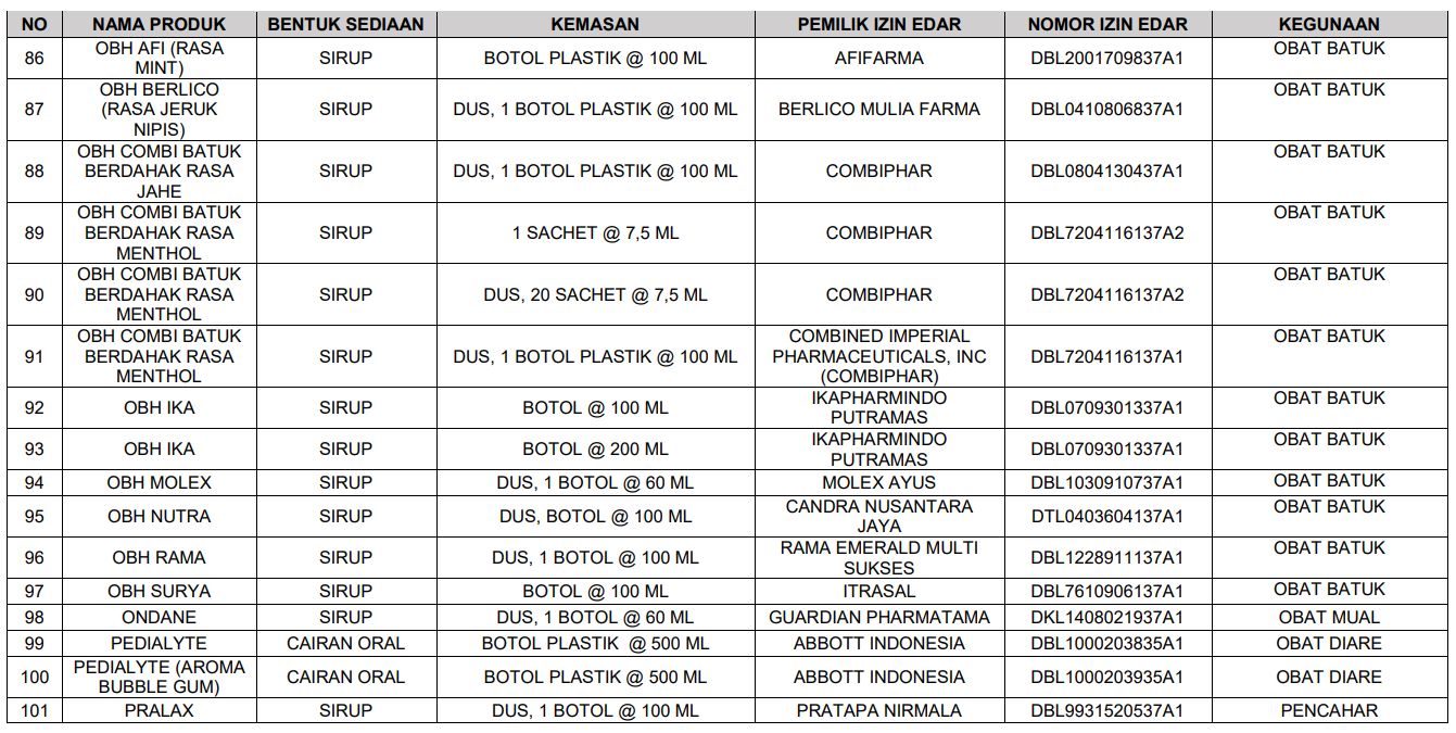 Daftar sirup obat yang tidak menggunakan Propilen Glikol, Polietilen Glikol, Sorbitol, dan/atau Gliserin/Gliserol dari BPOM.