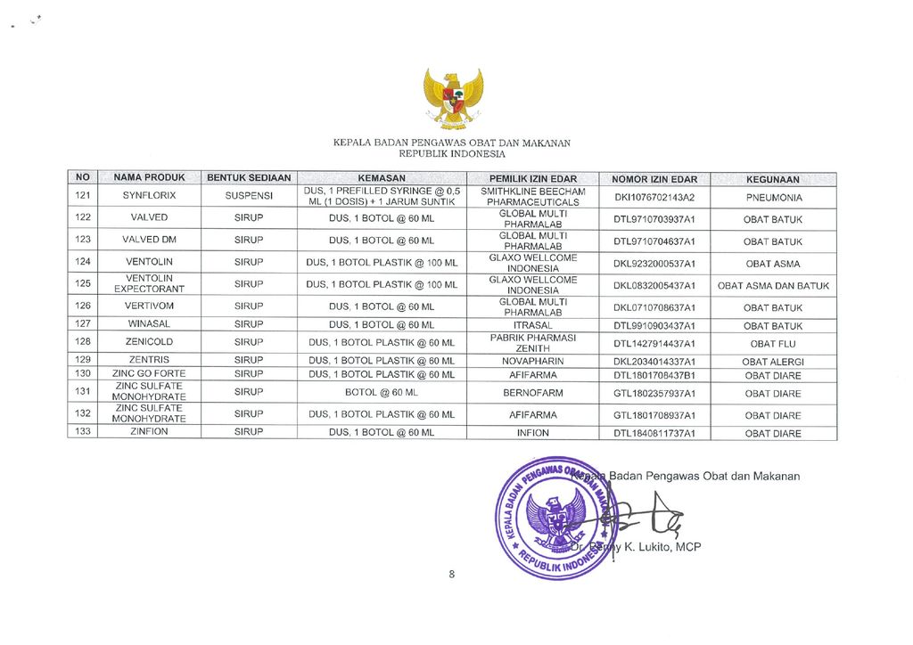 Daftar Obat .