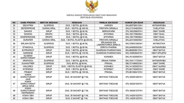Daftar Obat .