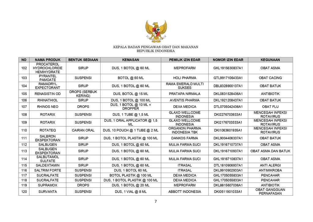 Daftar Obat .