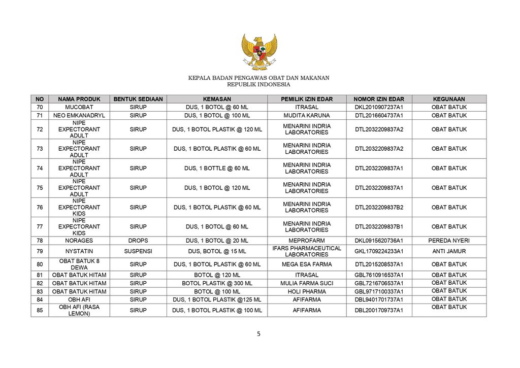 Daftar Obat .