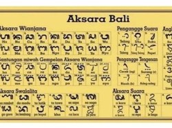 ICANN Terbitkan LGR, Pandi: Aksara Bali Bakal Jadi Identitas Digital Global