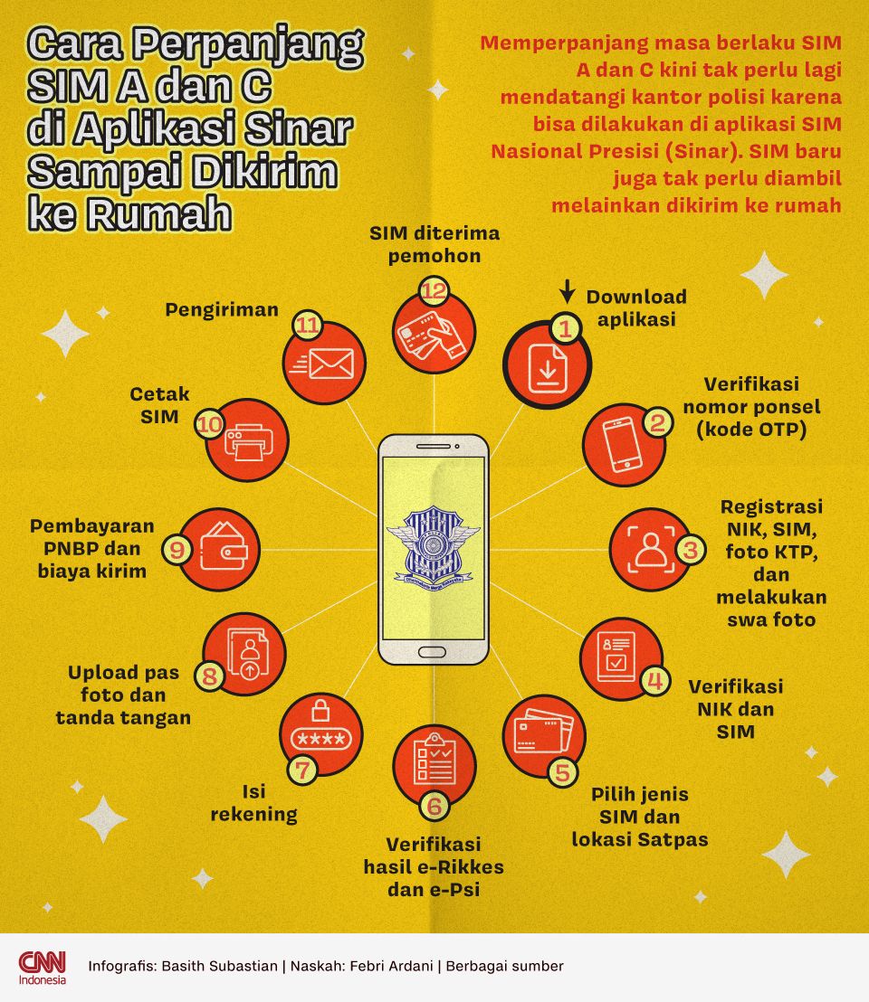 Infografis Cara Perpanjang SIM A dan C di Aplikasi Sinar Sampai Dikirim ke Rumah