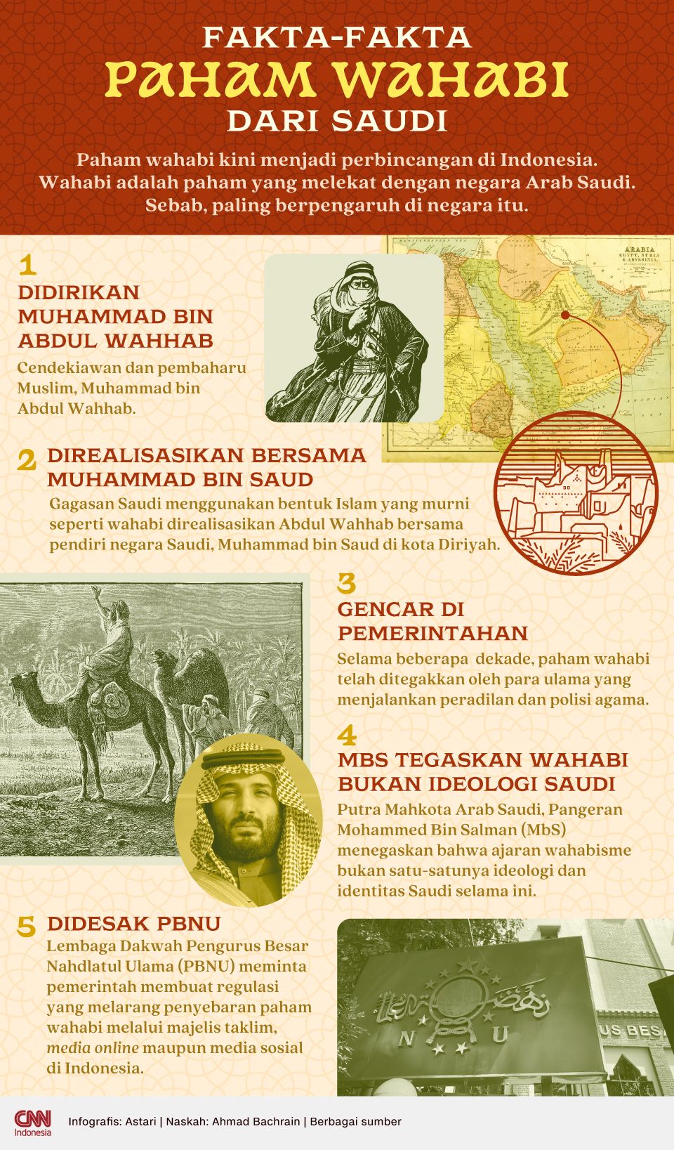 Infografis - Fakta-fakta Paham Wahabi dari Saudi