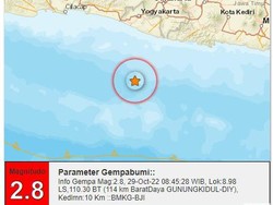 Gempa M 2,8 Goyang Gunungkidul
