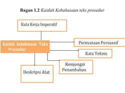 Apakah Perbedaan Utama Teks Prosedur dengan Jenis Teks Lainnya
