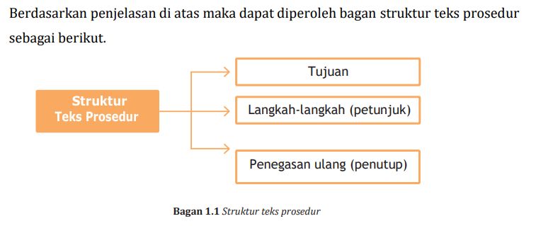 sebutkan langkah langkah menulis teks prosedur yang tepat – iFaWorldCup.com