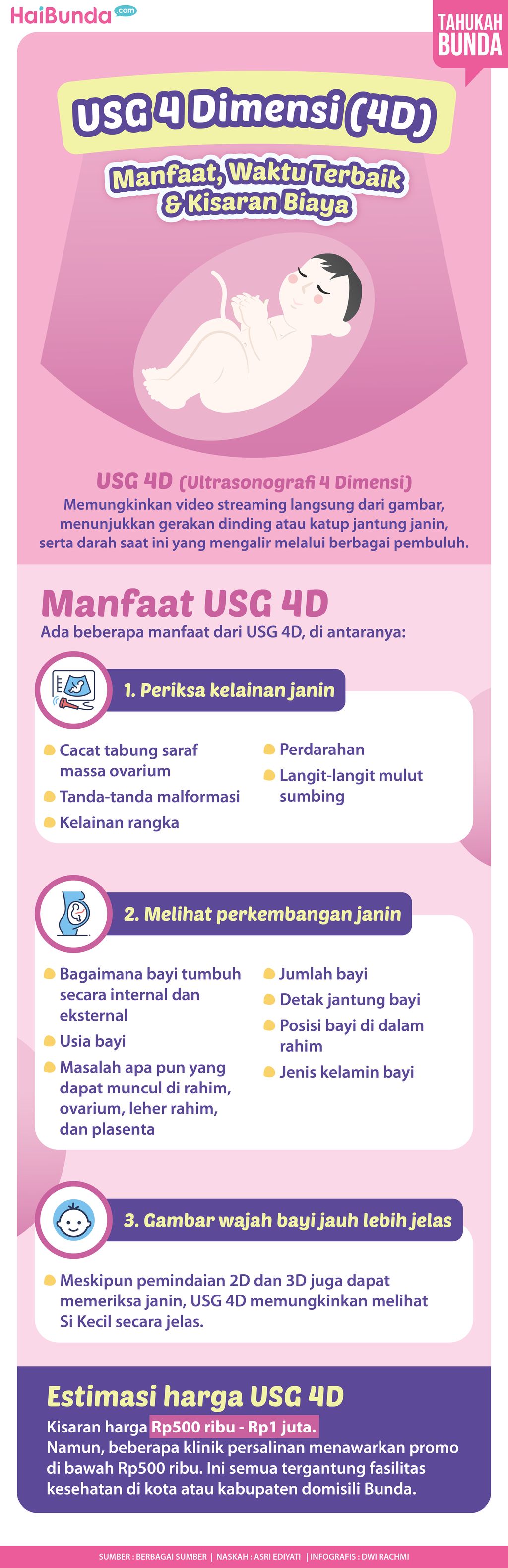 Infografis USG 4 Dimensi (4D) Manfaat, Waktu Terbaik & Kisaran Biaya