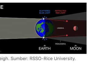 Gerhana Bulan Total 8 November, Bisa Diamati di Bali pada Jam Ini