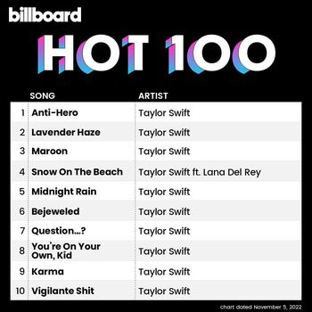 Taylor Swift Jadi Artis Pertama Sapu Bersih Top 10 Billboard Hot 100