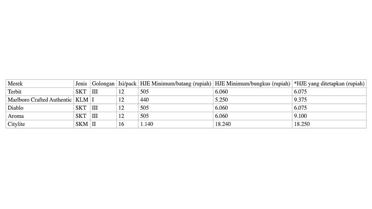 Daftar harga jual eceran rokok murah.