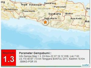 Pagi-pagi Gempa Darat M 1,3 Guncang Bantul