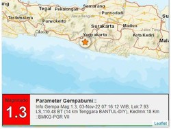 Pagi-pagi Gempa Darat M 1,3 Guncang Bantul