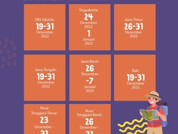 Kapan Libur Akhir Tahun 2022 Dimulai? Siswa, Simak Jadwalnya di Sini