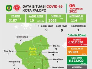 Dinkes Palopo Ungkap 10 Kasus COVID Aktif, 9 Dirawat di RS-1 Isolasi Mandiri