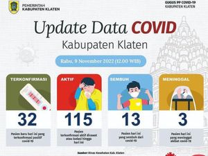 Kasus COVID-19 Klaten Ngegas Jadi 115 Orang, 3 Pasien Meninggal Kasus COVID-19 Klaten Ngegas Jadi 115 Orang, 3 Pasien Meninggal