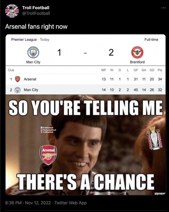 Meme Arsenal Cium Tangan Brentford Yang Sukses Libas Man City