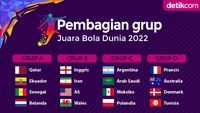 Pembagian Grup Piala Dunia 2022