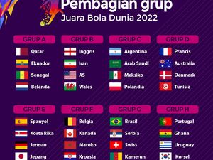 Pembagian Grup Piala Dunia 2022