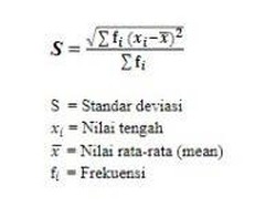 Rumus Standar Deviasi: Pengertian, Fungsi, Jenis, dan Contoh
