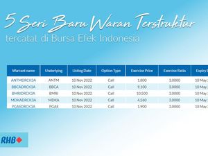 5 Seri Baru Waran Terstruktur Melantai di Bursa Efek Indonesia