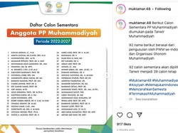 Ini Daftar 92 Nama Calon Sementara PP Muhammadiyah
