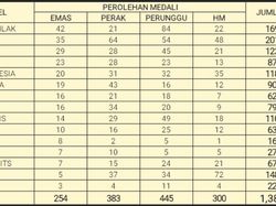 Top! Para Siswa MAN 1 Grobogan Borong 1.000 Medali di Kompetisi MIO
