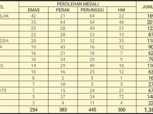 Top! Para Siswa MAN 1 Grobogan Borong 1.000 Medali di Kompetisi MIO