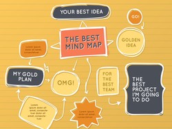 Mind Mapping: Pengertian, Contoh, dan Cara Membuatnya