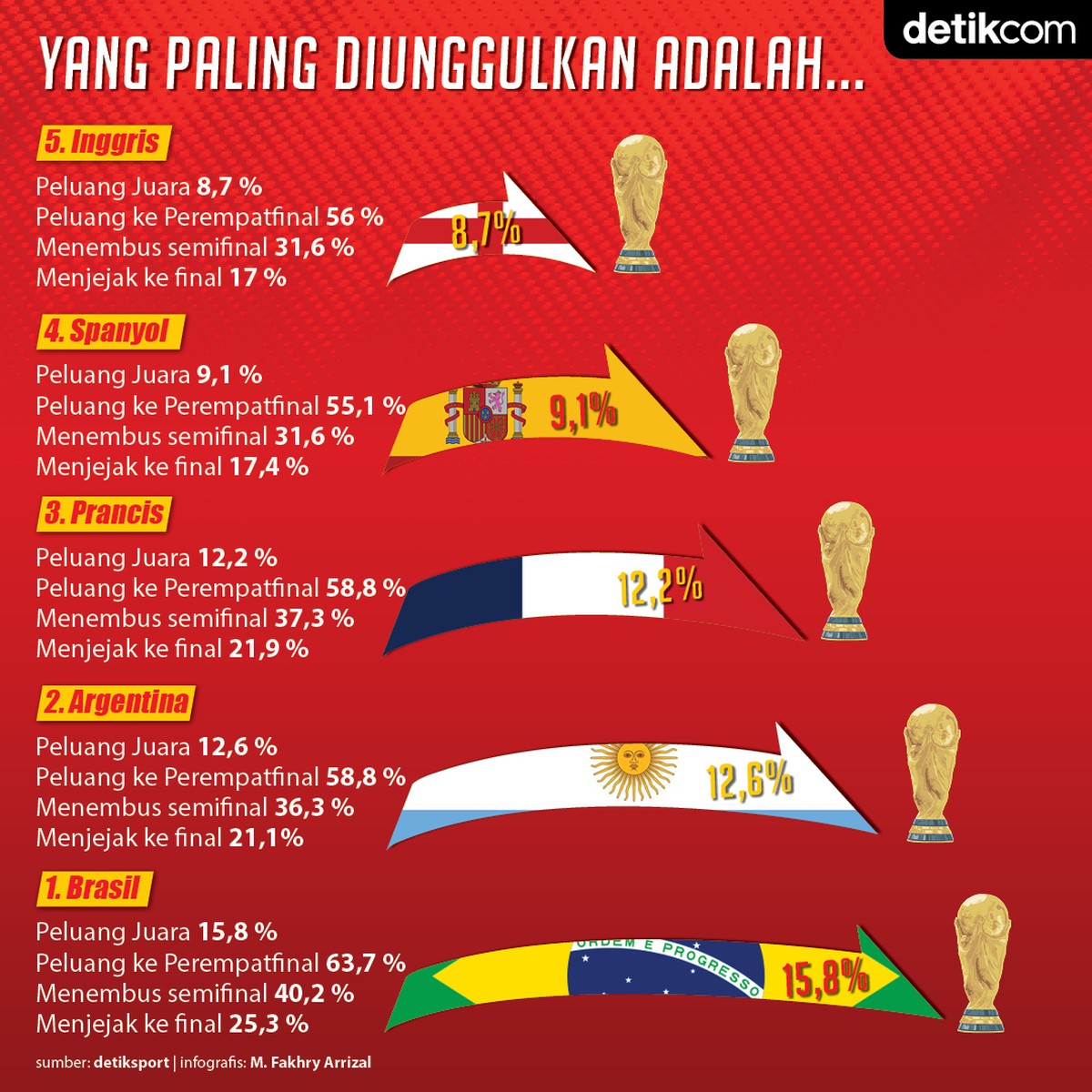 Foto: dok. detikcom