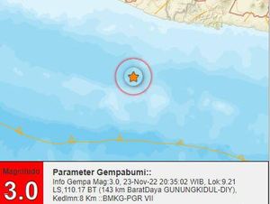Gempa M 3 di Perairan Barat Daya Gunungkidul