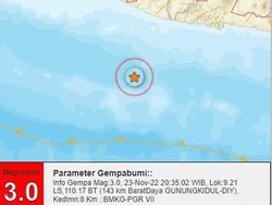 Gempa M 3 di Perairan Barat Daya Gunungkidul