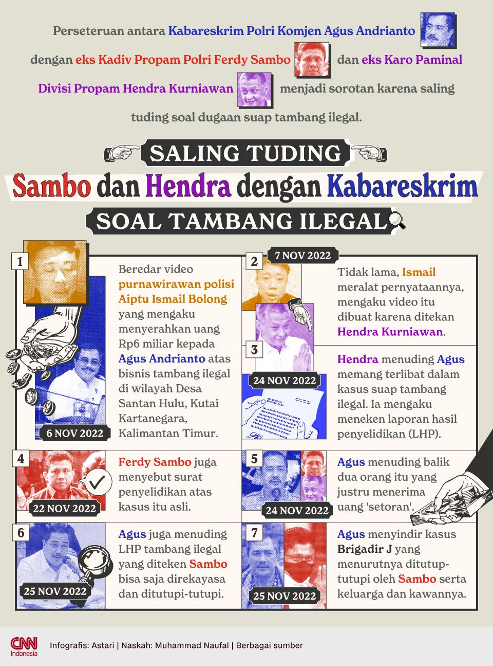 Infografis - Saling Tuding Sambo dan Hendra dengan Kabareskrim Soal Tambang Ilegal