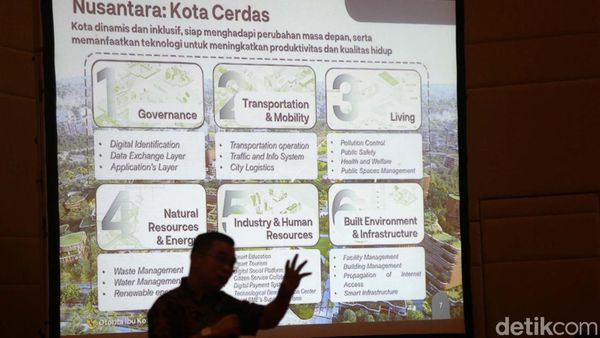 Diskusi Pembangunan IKN dengan Teknologi Terdepan