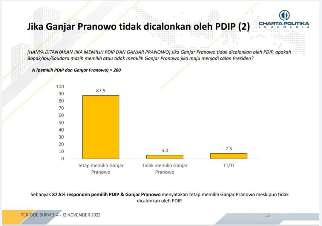 Lembaga Survei Charta Politika