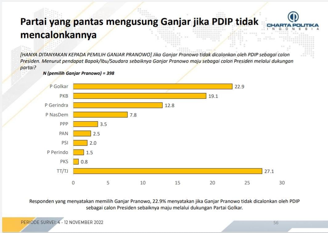 Lembaga Survei Charta Politika