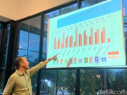 Teratas di Survei ARCI, PKB Jatim Target 30% di Pileg 2024