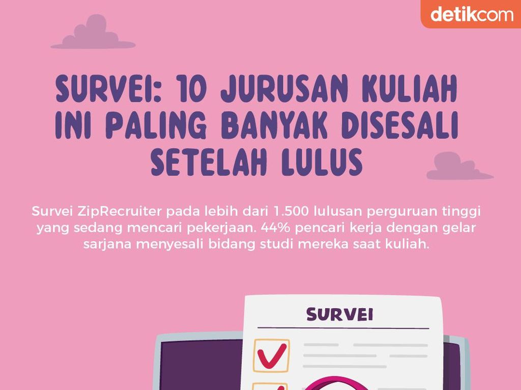 Survei: 10 Jurusan Kuliah Terbanyak Disesali Setelah Lulus Survei: 10 Jurusan Kuliah Terbanyak Disesali Setelah Lulus
