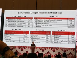 Surabaya Jadi Kota dengan Belanja Produk Dalam Negeri & UMK Terbesar