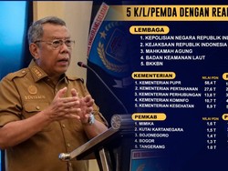 Masuk Peringkat 5 Besar, Realisasi Belanja PDN Tangsel Tembus Rp 973 M