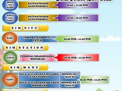 Jadwal Layanan SIM di Gunungkidul Desember 2022