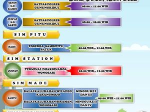 Jadwal Layanan SIM di Gunungkidul Desember 2022 Jadwal Layanan SIM di Gunungkidul Desember 2022