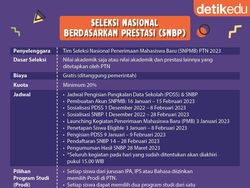 Penilaian SNBP PTN Ada Campur Tangan Manusia? Begini Penjelasannya