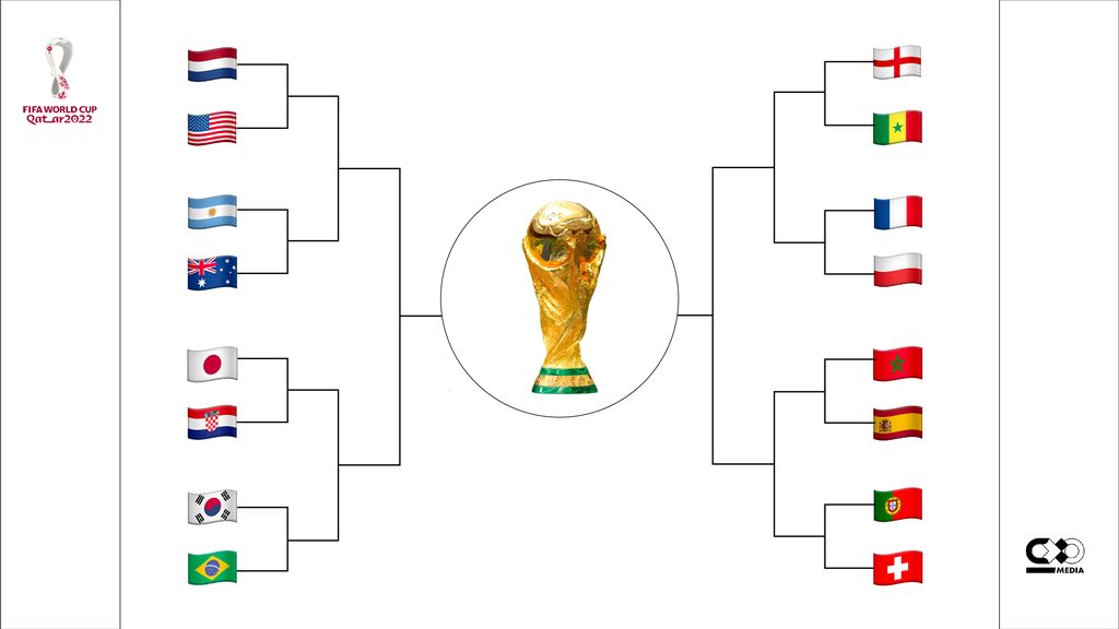 16 Besar Piala Dunia 2022