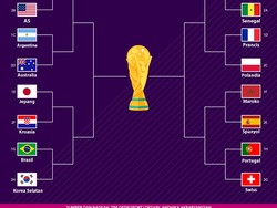 Bagan Tim yang Bertarung di 16 Besar Piala Dunia