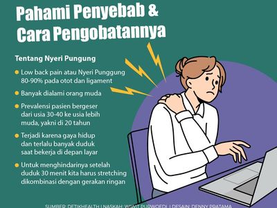 Bikin Jompo di Usia Muda, Kenali Beragam Pemicu Nyeri Punggung