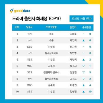 Buzzworthy weekly actor/Good Data