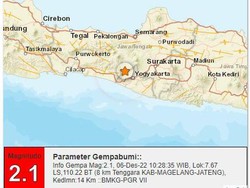 Gempa Darat M 2,1 Guncang Magelang