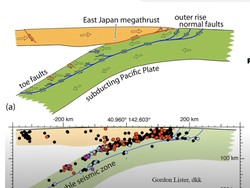 Gempa Outer Rise Pemicu Gempa Jember M 6,2: Ciri hingga Riwayatnya di RI